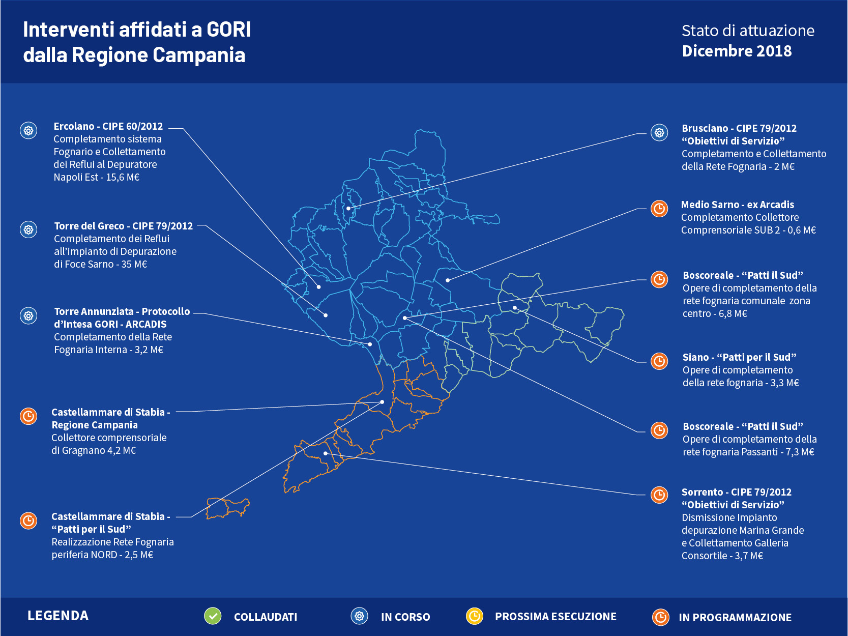 Grafici 2018