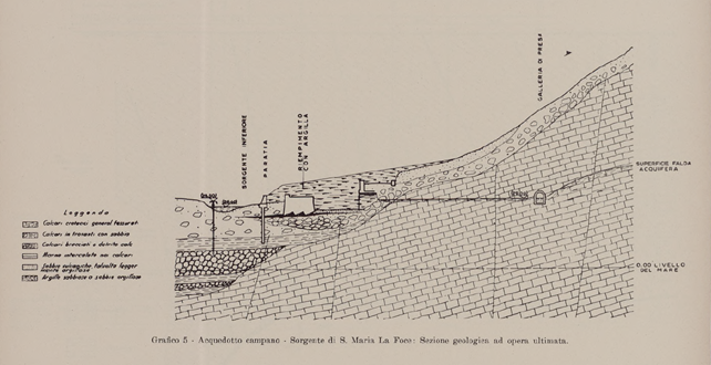 Sezione sorgente Santa Maria la Foce