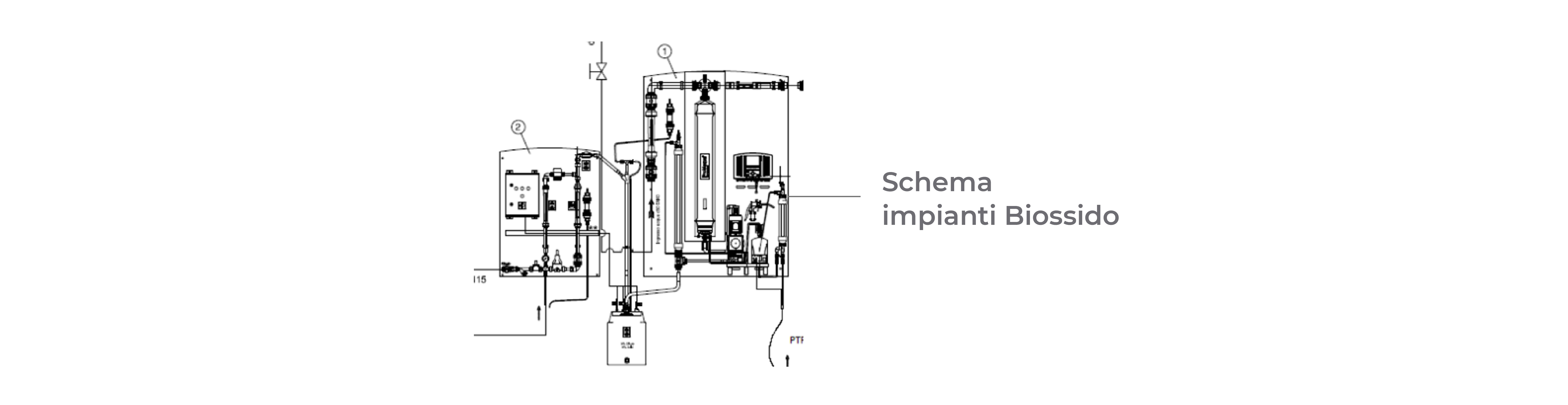 Img. Schema impianto biossido