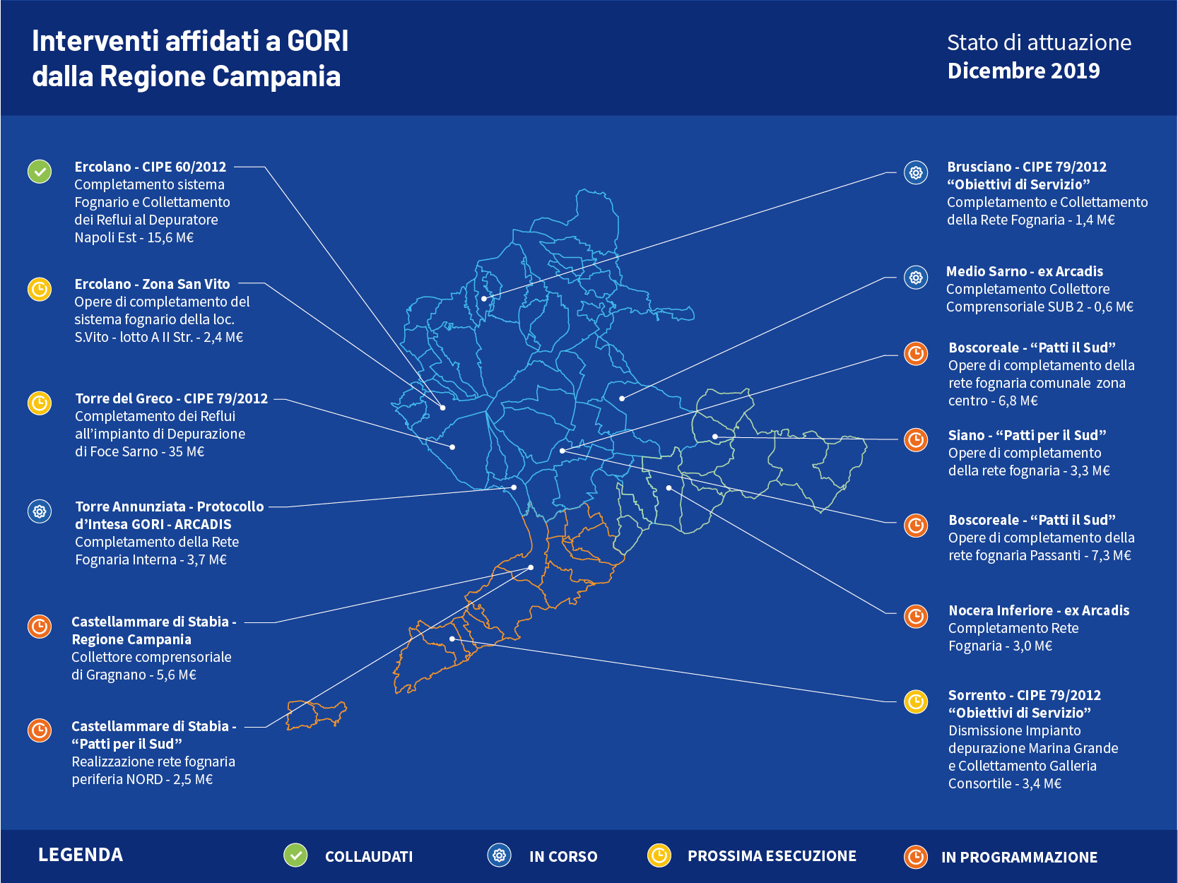 Investimenti da finanza pubblica al 31.12.2019