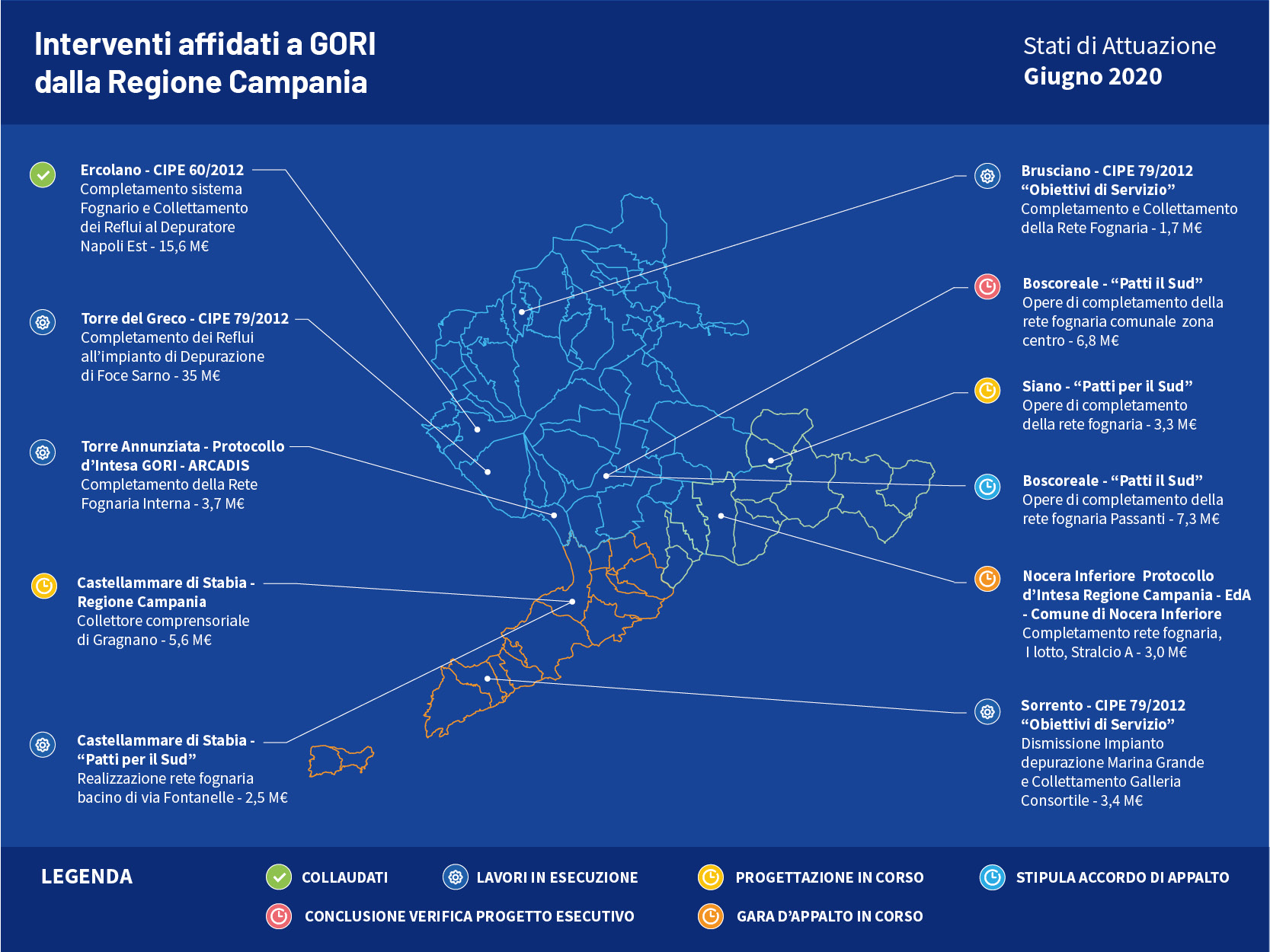 Investimenti da finanza pubblica al 30.06.2020